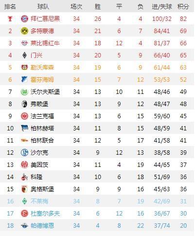 沙尔克客场大胜，稳固德甲前四位置的简单介绍