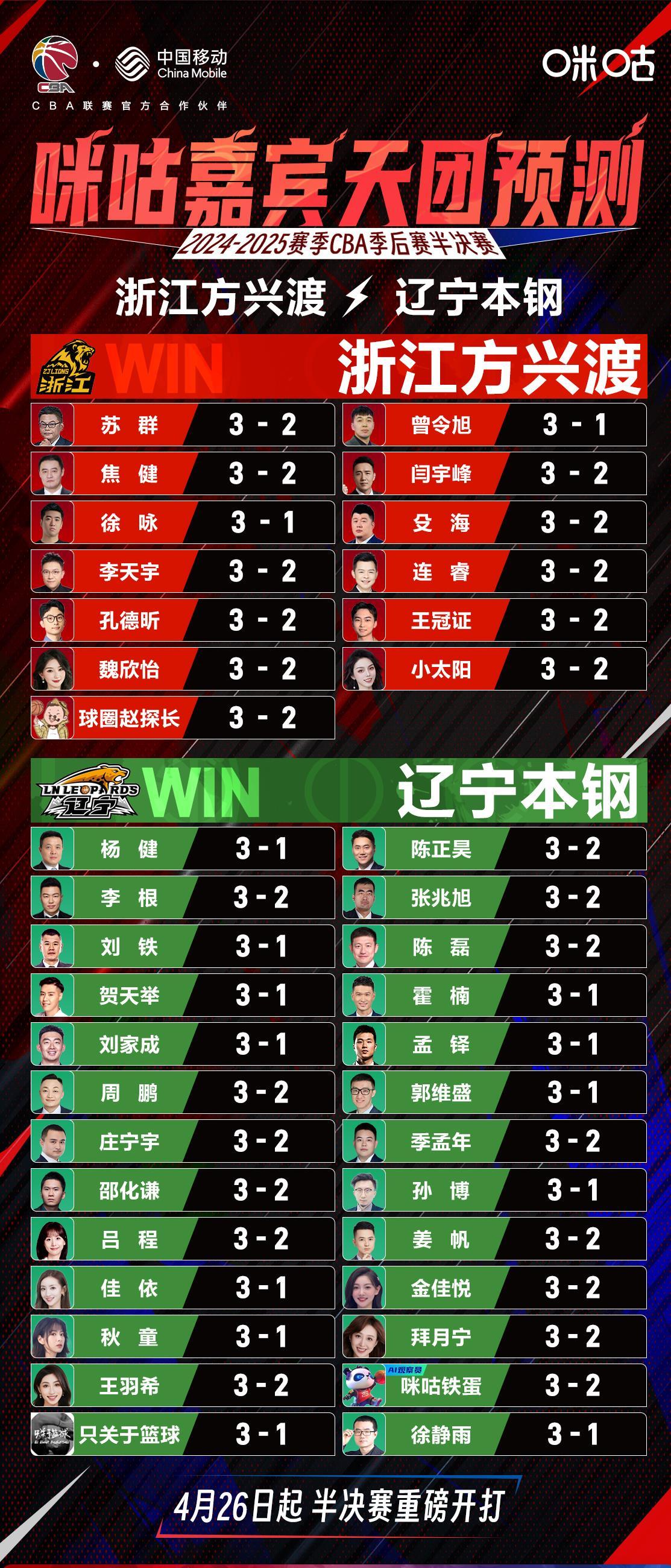 夺冠热门队伍实力悍将强劲，角逐白热化