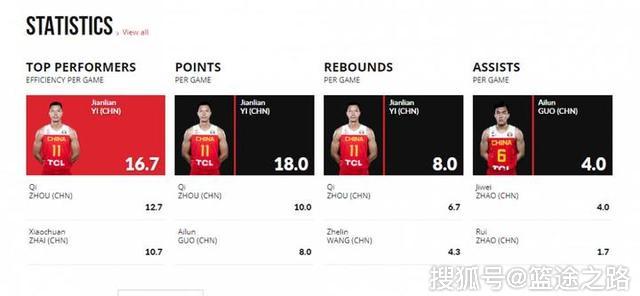 快船翻盘新疆队，易建联扛起全队